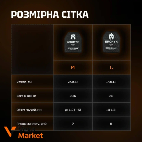Бронеплити Bronyx 4-го класу Standard Series