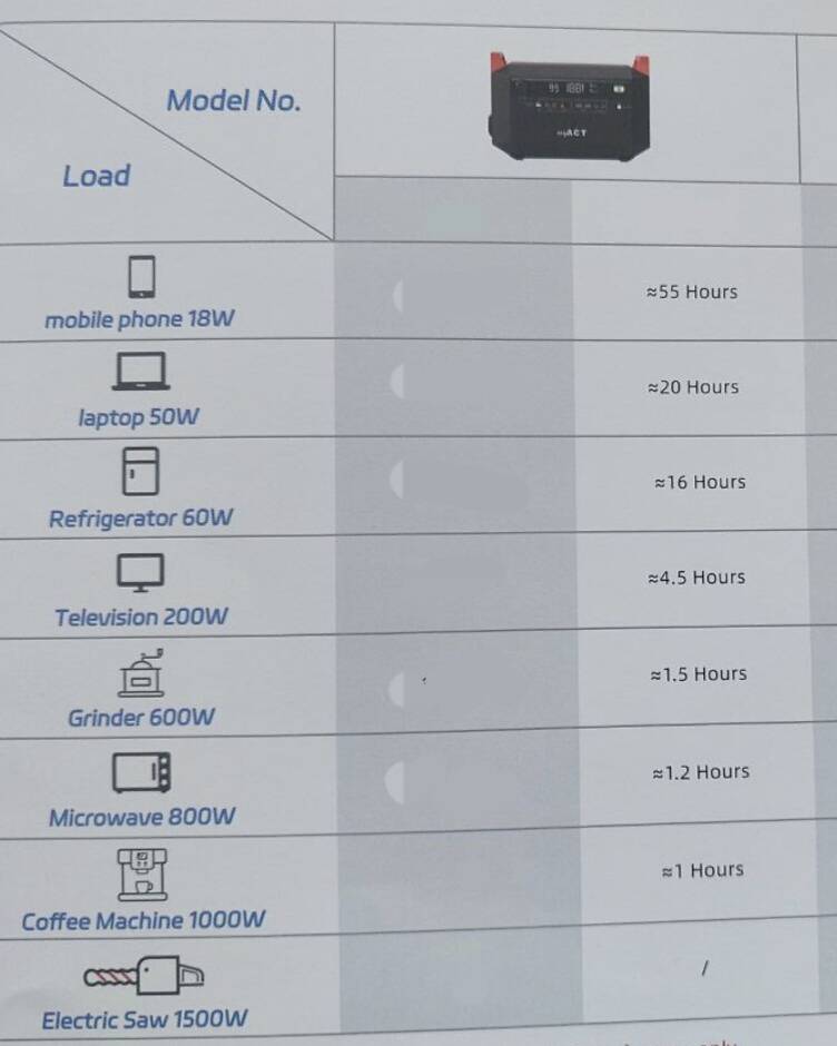 Портативна зарядна станція - потужність 1000W(1квт) — фото 4