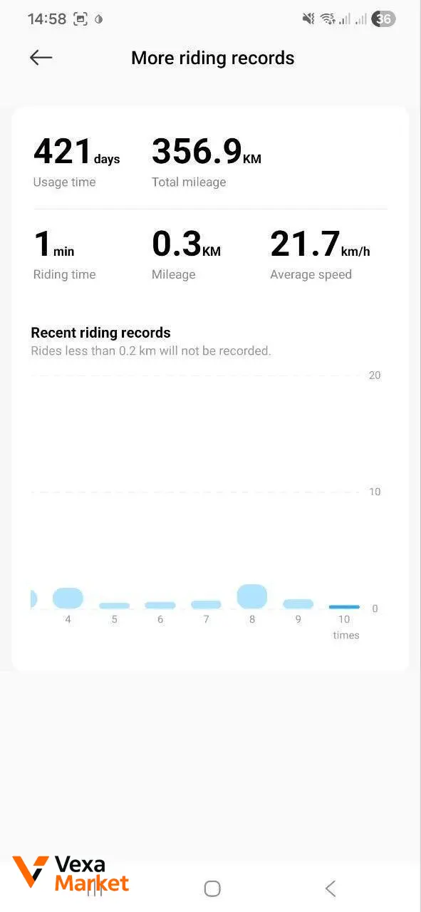 Xiaomi Mi Electric Scooter 4 Pro Gen2 — фото 6