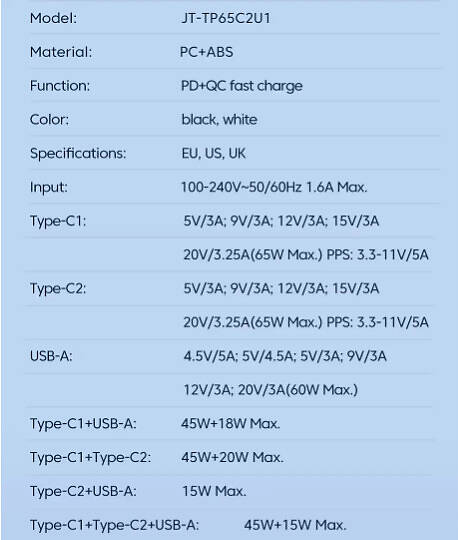 Toocki GaN 65W Швидкий зарядний пристрій (QC4.0 PD 3.0, 2хType-C USB) для iPhone, iPad, Samsung, Xiaomi, для ноутбуків — фото 3