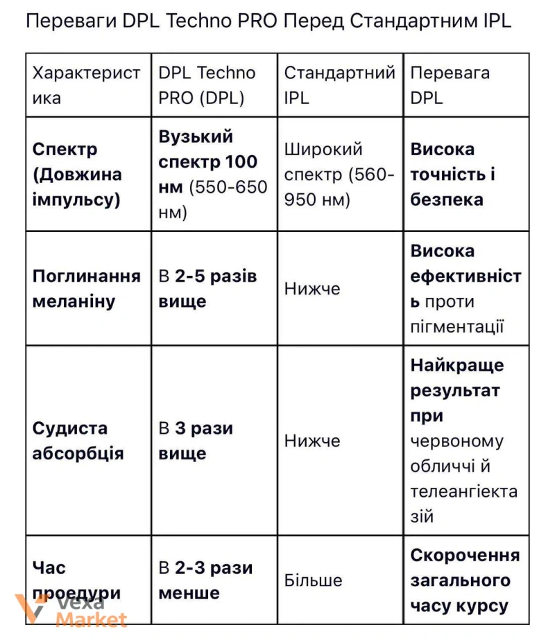 DPL-платформа для косметологических процедур — фото 6