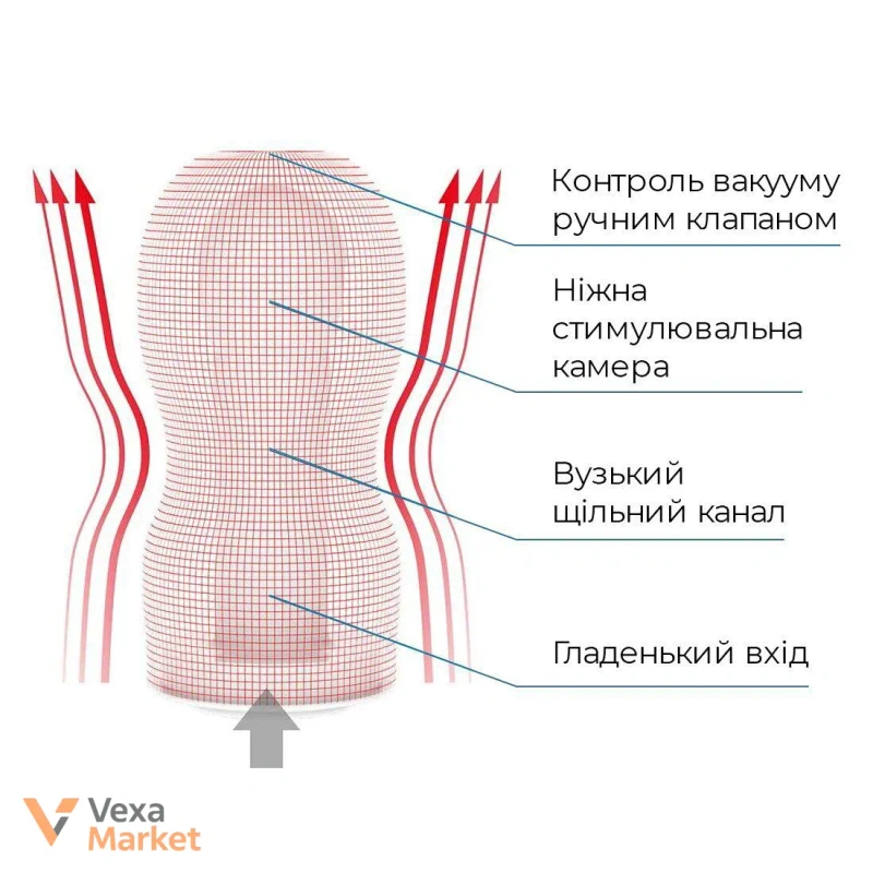 Мастурбатор Tenga Deep Throat Original Vacuum Cup STRONG — фото 3