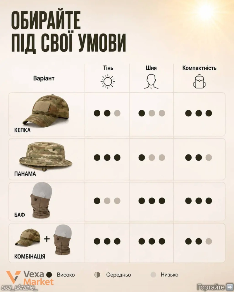 Тактичне спорядження: кепка 5.11, панама SAS та літній баф — фото 6