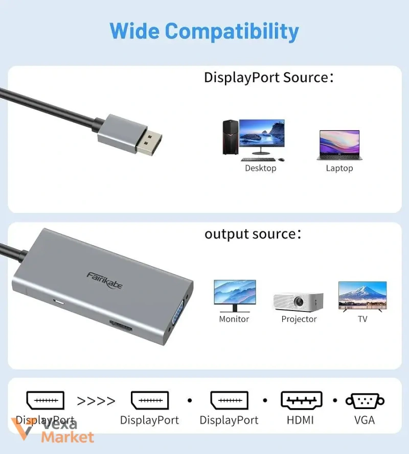 Адаптер Fairikabe DP → Dual DisplayPort + HDMI + VGA (4-в-1) — фото 3