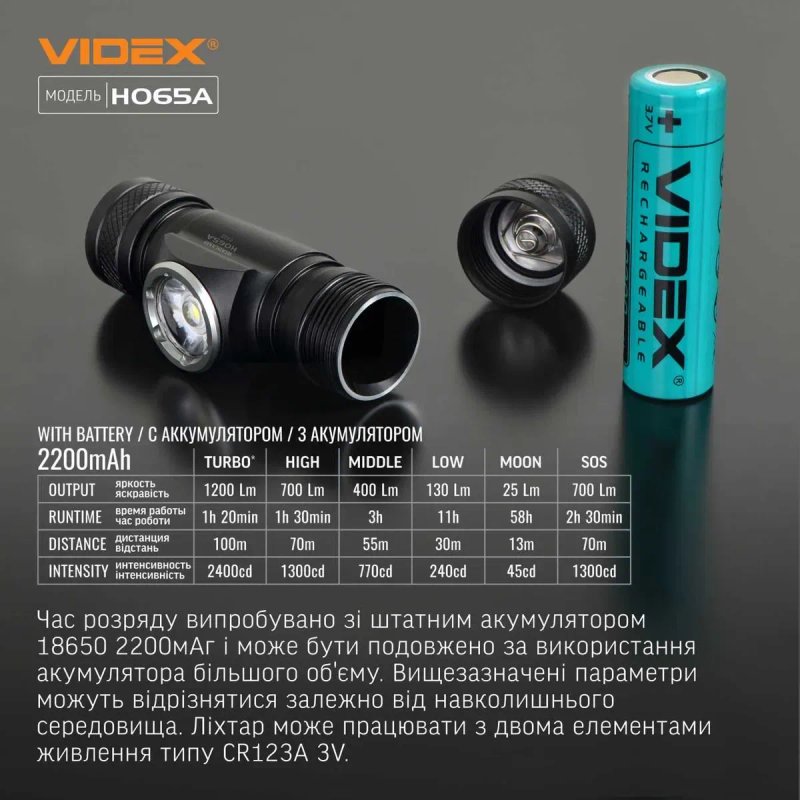 3р гарантії - VIDEX H065A потужний акумуляторний ліхтарик на голову — фото 5