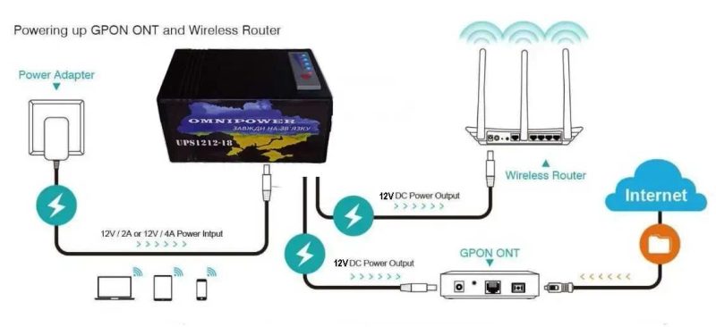 АКЦИЯ 36000mAh ДБЖ, UPS,бесперебойник 30600mAh  для  РОУТЕРА  та GPON — фото 7