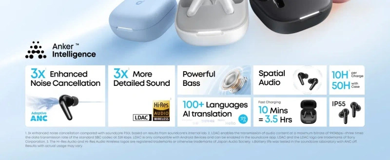 Anker soundcore  P31i — фото 2