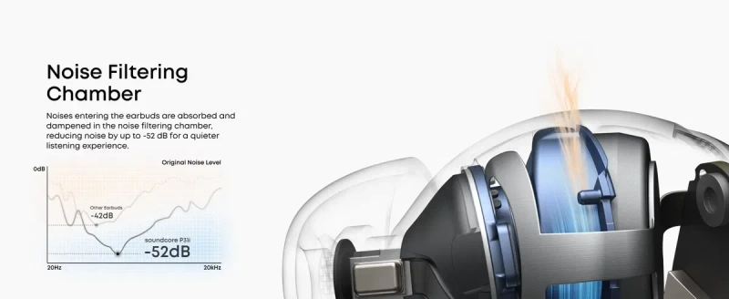 Anker soundcore  P31i — фото 3