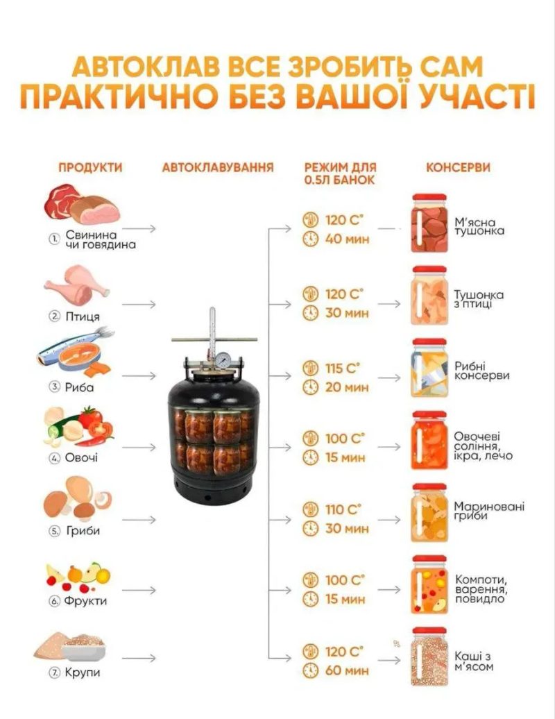 Автоклав электрический нержав. или черный 8, 16, 24, 32, 40 банок ЛАН — фото 8
