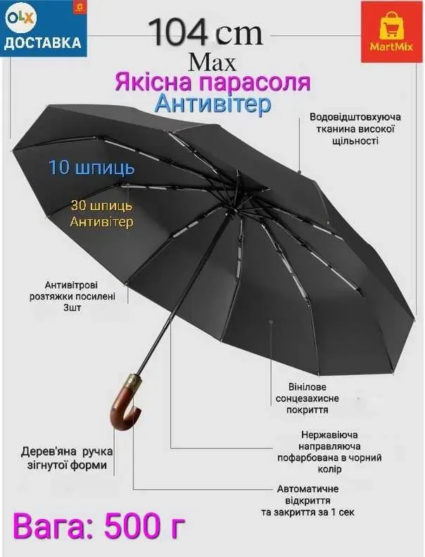 Автоматична парасолька міцна та компактна. Зонт автомат - открытие  и закрытие одной кнопкой. Антиветер — фото 2