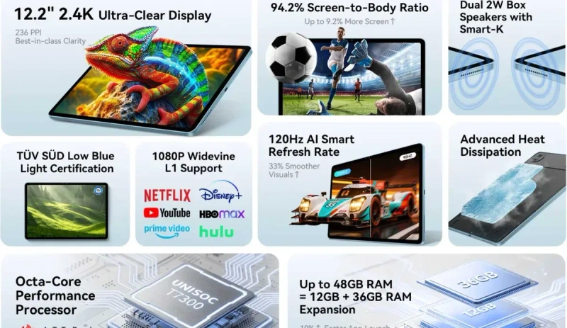 ••• Blackview MEGA 5 SET 256GB • МАГАЗИН • ГАРАНТІЯ + Чохол, Скло, Клава, Мишка, Стилус, Навушники — фото 2
