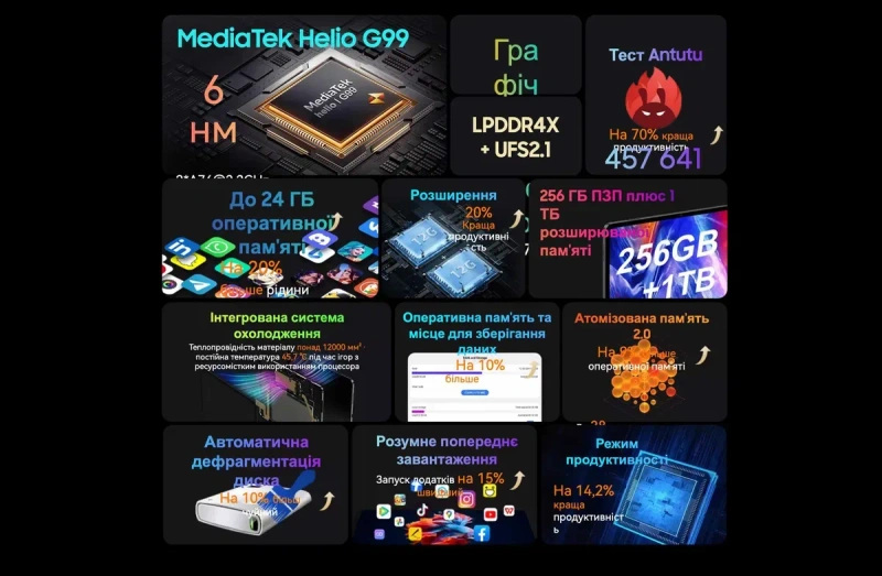 ••• Blackview Tab 18 256GB • МАГАЗИН • ГАРАНТІЯ + Чохол + Скло — фото 7