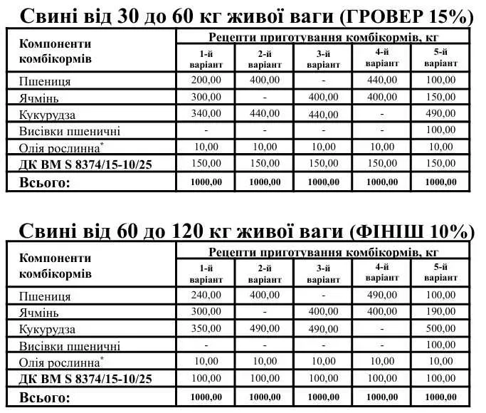БМВД 15% - 10% Гровер/Финиш для свиней с 25кг до забоя (Универсальный) , є ОЛХ доставка — фото 2