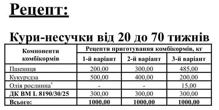БМВД 30% для курей несушек в продуктивный период (фасовка 30кг) , є ОЛХ доставка — фото 2