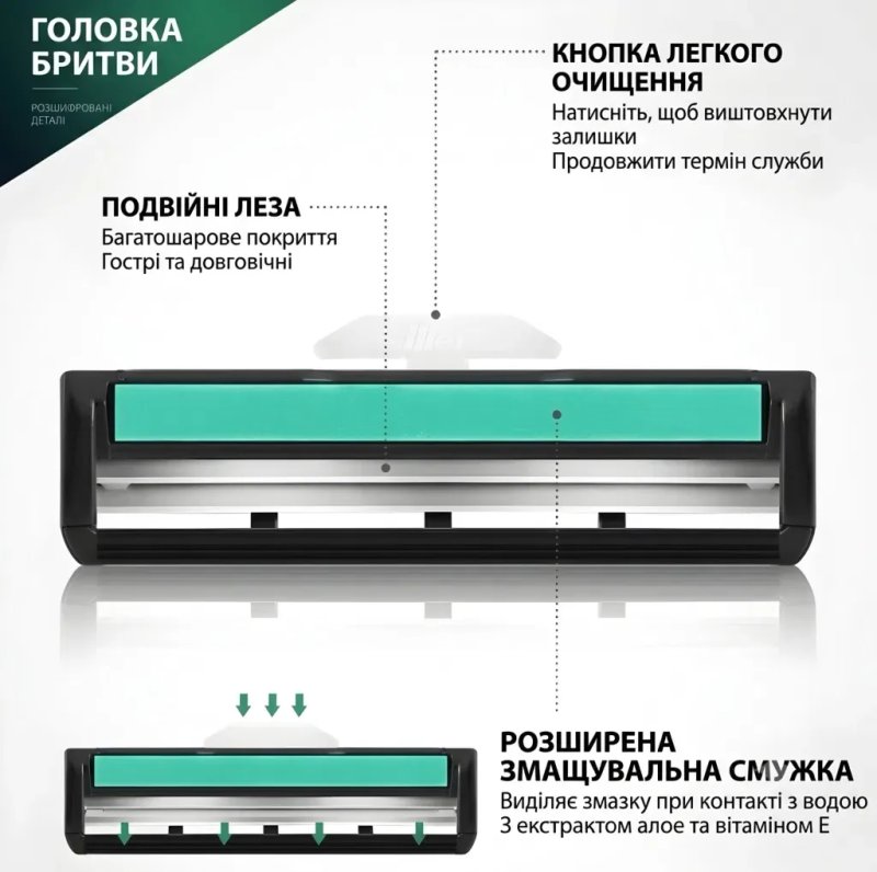 Бритва (станок) Gillette Vector Plus / Касети леза Slalom Plus 6 шт - 100% оригінал — фото 6