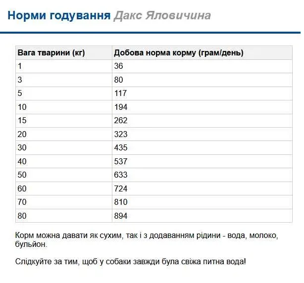DAX яловичина - АКЦІЯ 20 кг. Сухий корм для собак Дакс (5999508139297) — фото 2