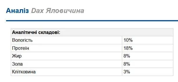 DAX яловичина - АКЦІЯ 20 кг. Сухий корм для собак Дакс (5999508139297) — фото 5