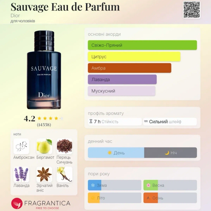Dior Sauvage Eau de Parfum 100 ml LUX 1:1 | Стойкий мужской аромат — фото 3