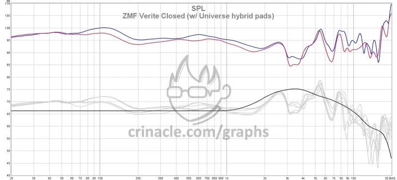 DIY HI-END HI-RES звук ZMF VC  150000 г 200% от meze audeze hifiman — фото 2