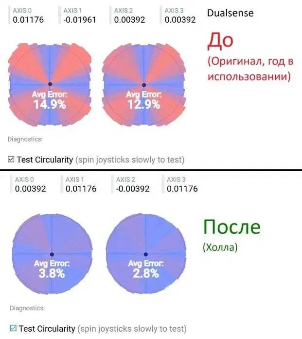 Dualsense на TMR потенціометрах (Холла) з гарантією! — фото 7