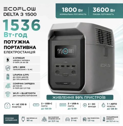 EcoFlow Delta 3 1500 (Delta 3) 1536 Вт\год (3600 Вт) евро розетка delta 3 delta 2 delta 3 max