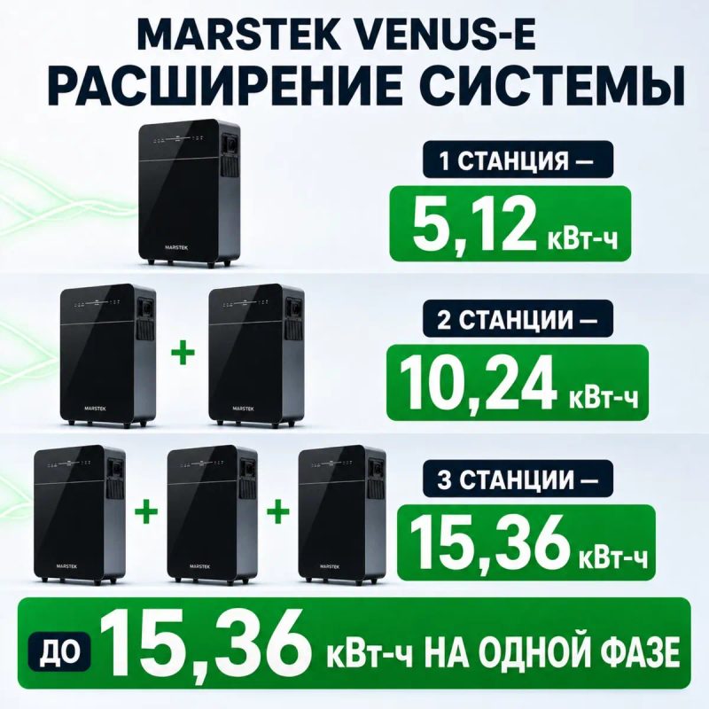 EcoFlow DELTA Pro батарея — фото 5