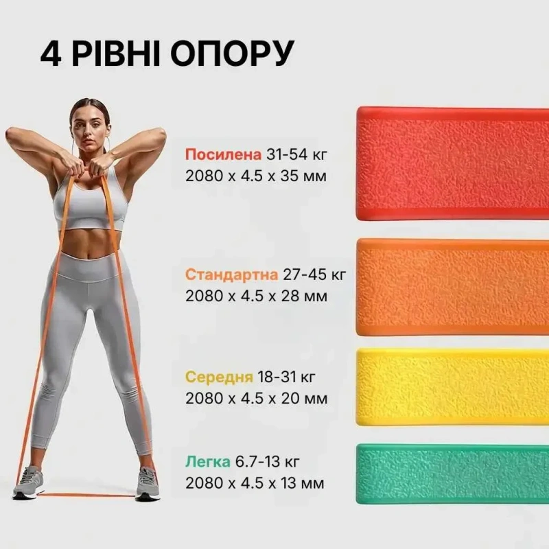 Комплект фітнес-резинок WCG PowerStrip (4 шт.) — Гумові еспандери для тренувань та підтягувань — фото 2