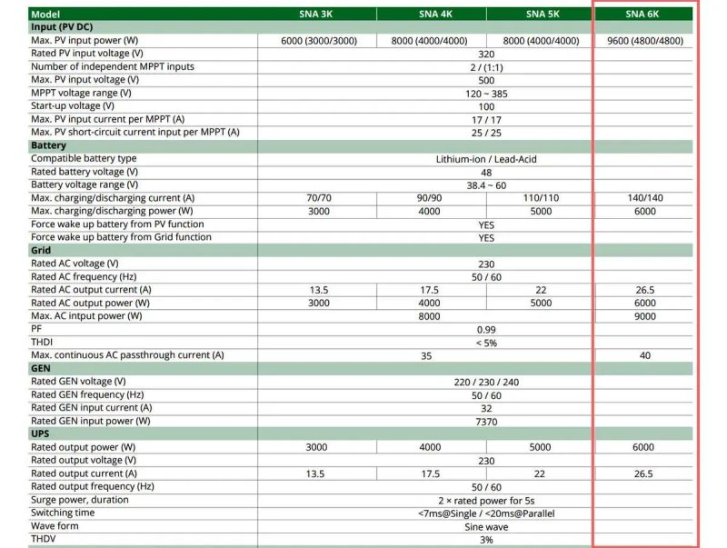 Гібридний інвертор LUXPOWER SNA6000 WPV, 48 В, 6000 Вт, 100 А (безперебійник, UPS, ДБЖ) — фото 4