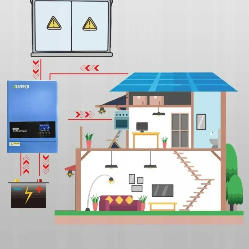 Гібридний сонячний інвертор Anenji 4000W/7000W 24V. (ANJ-4000W-24V-WIFI)/ З підтримкою Wi-Fi і LiFePO4. ДЖБ ИБП Гибридный Инвертор. — фото 7