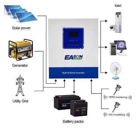 Гибридный солнечный инвертор EASUN POWER SMT 4кВт 24В MPPT + WiFi (Новый) — фото 2