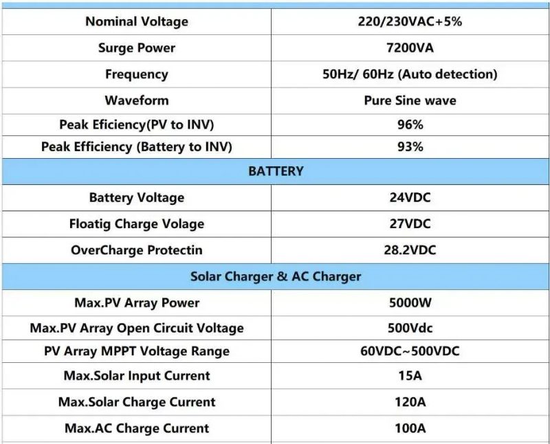 Гибридный солнечный инвертор EASUN POWER SMT 4кВт 24В MPPT + WiFi (Новый) — фото 3