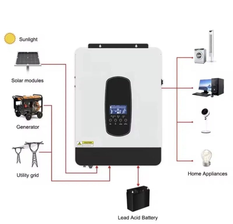Гибридный солнечный инвертор SP-2200 ECGSolax (Easun) 2.2kW 12V 2200VA/1800W — фото 2
