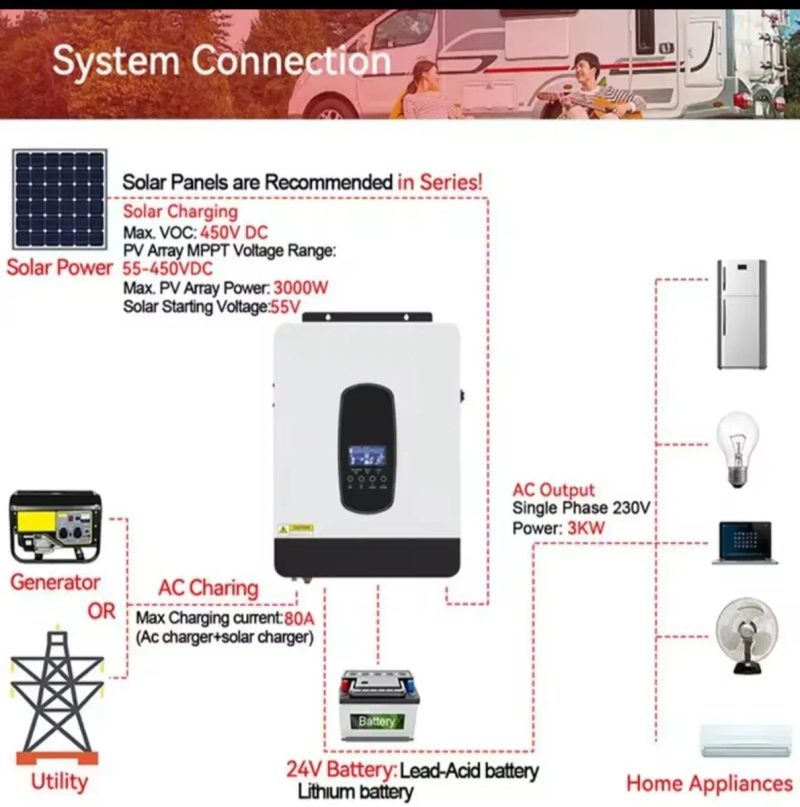 Гибридный солнечный инвертор SP-2200 ECGSolax (Easun) 2.2kW 12V 2200VA/1800W — фото 5
