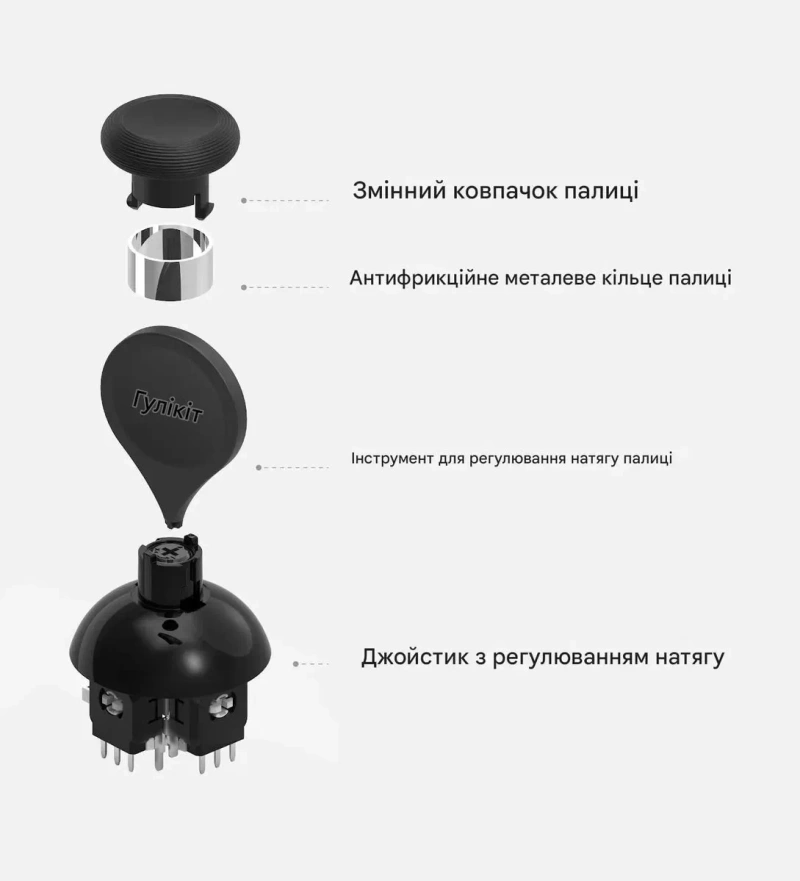 Gulikit 720° Стіки TMR з регулюванням для Dualsense, Edge, Dualshock — фото 2