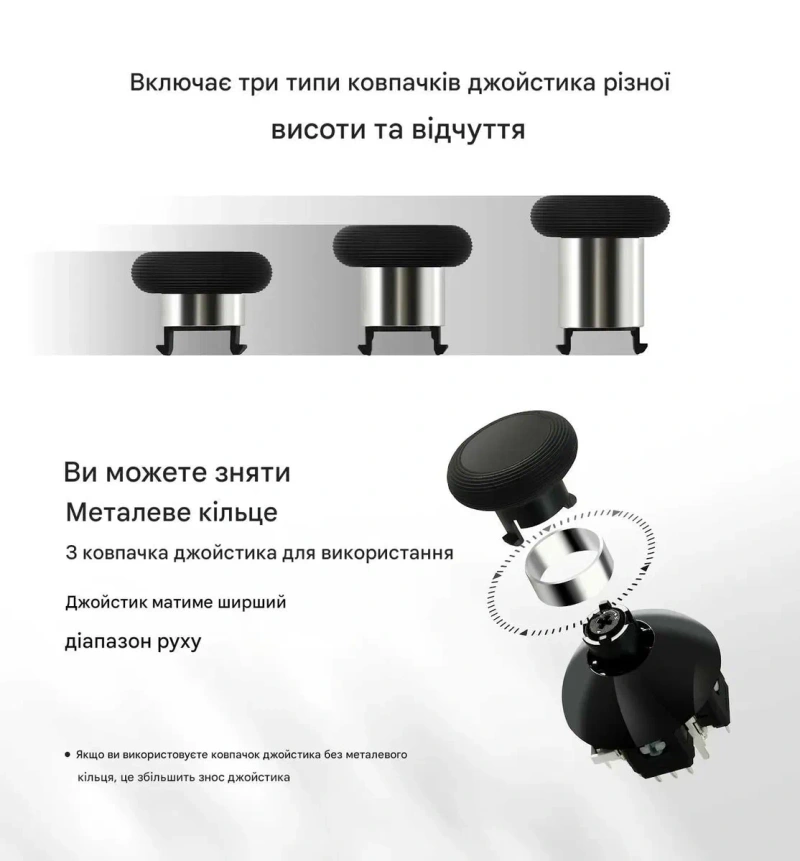 Gulikit 720° Стіки TMR з регулюванням для Dualsense, Edge, Dualshock — фото 3
