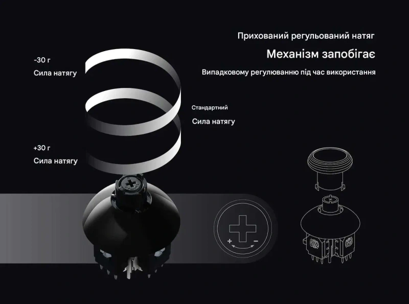 Gulikit 720° Стіки TMR з регулюванням для Dualsense, Edge, Dualshock — фото 4