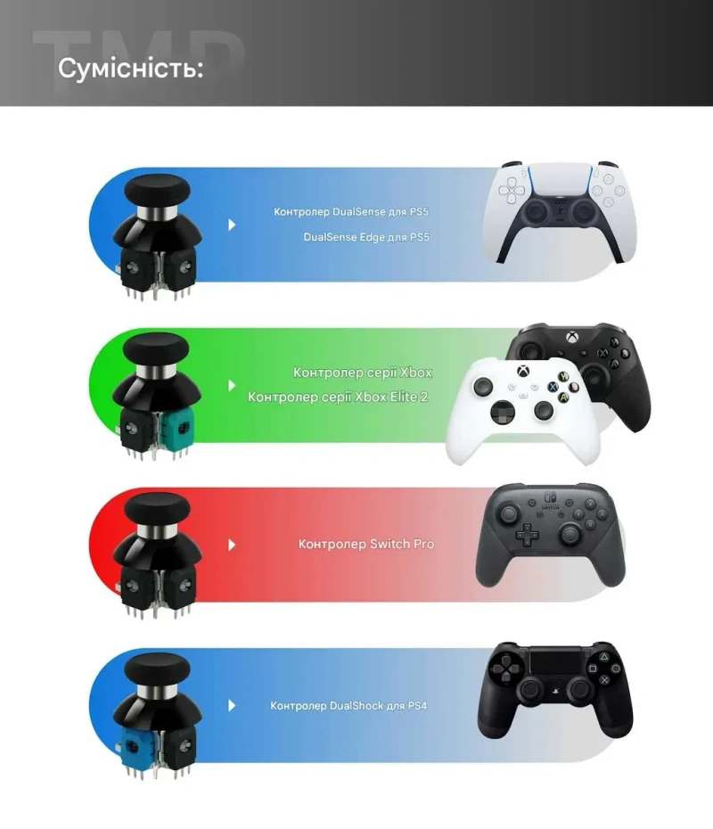 Gulikit 720° Стіки TMR з регулюванням для Dualsense, Edge, Dualshock — фото 6