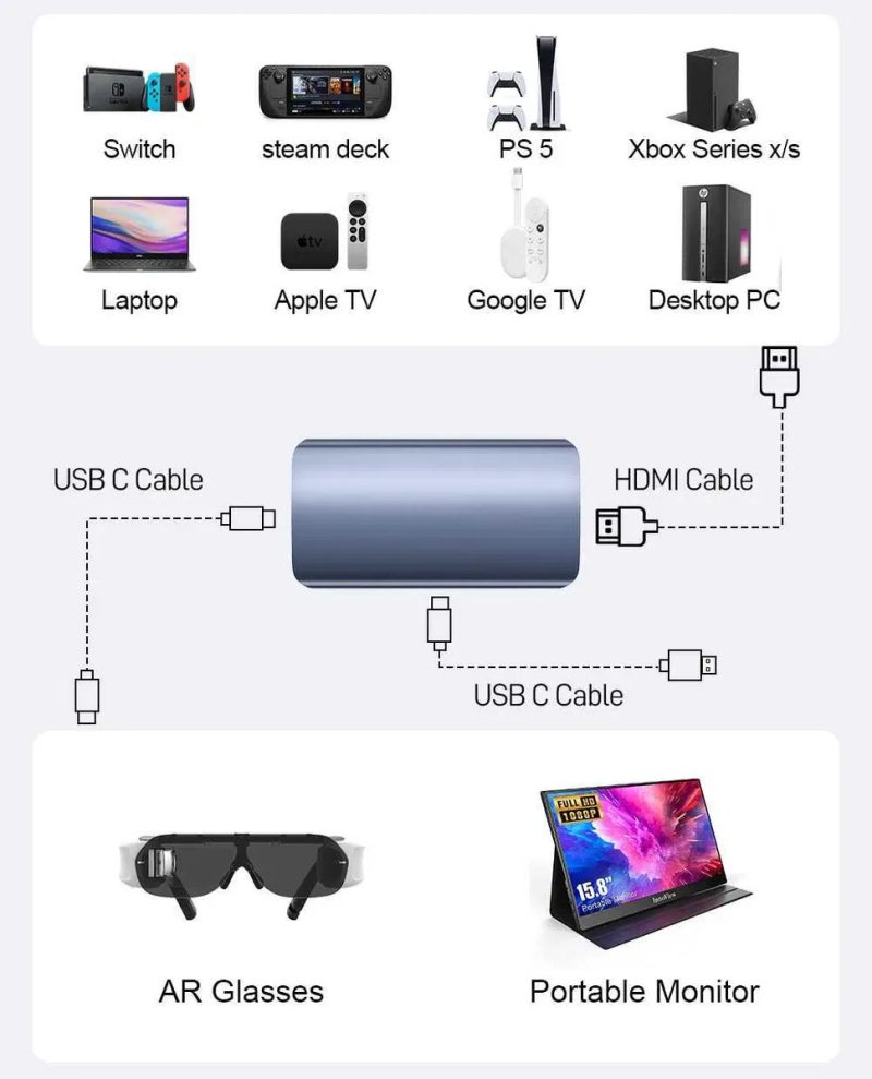 HDMI to Type-C adapter перехідник 4k 60hz для XREAL Air Switch Steam Rokid Max/Air RayNeo — фото 2