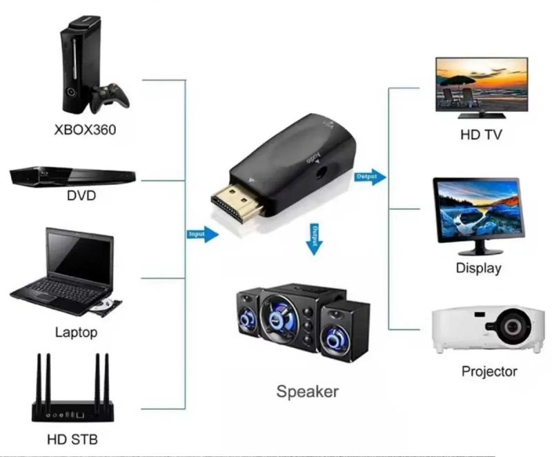 HDMI - VGA адаптер-конвертер з аудіо 3,5 мм | 1080P тато-мама — фото 2