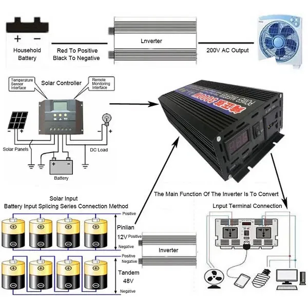 Инвертор Power Max 1600w 12v 220w — фото 5