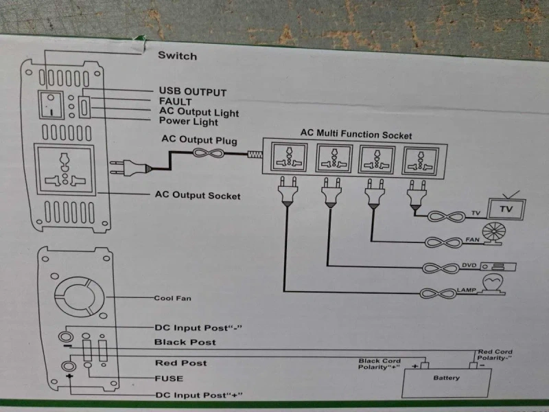 Инвертор с зарядкой 1300W 15А Преобразователь 12V в 220V БДЖ — фото 4