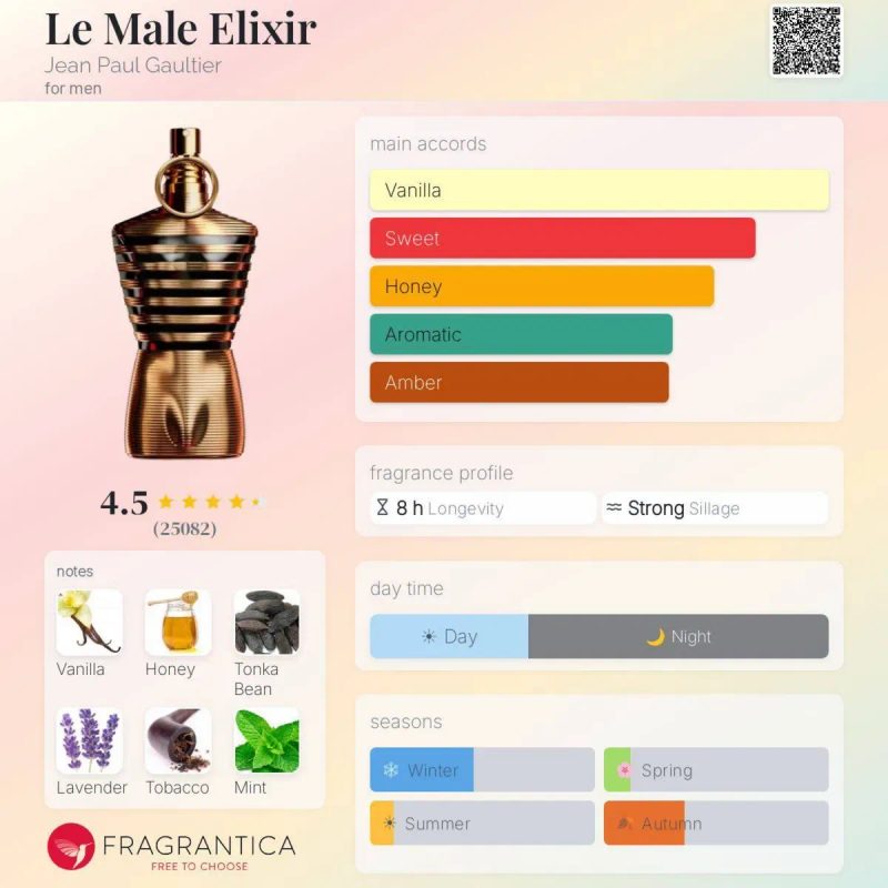 Jean Paul Gaultier Le Male Elixir 125 ml LUX 1:1 | Стойкий мужской аромат — фото 3