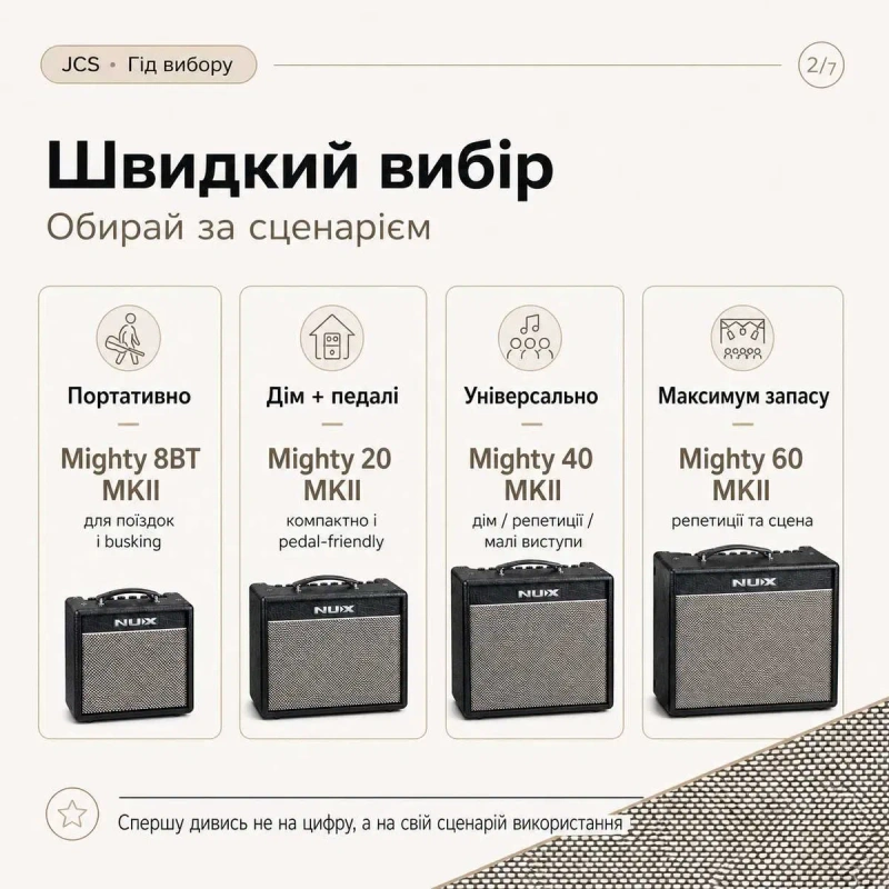 Комбо NUX Mighty 8BT MKII/ 20BT MKII / 40BT та 60BT MKII — фото 3