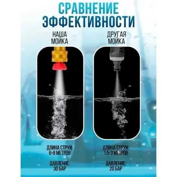 Мойка высокого давления 48v аккумуляторами для эффективной очистки автомобиля — фото 3