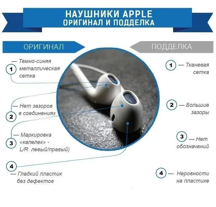 Навушники EarPods Lightning Original 100% Наушники Гарантія — фото 2