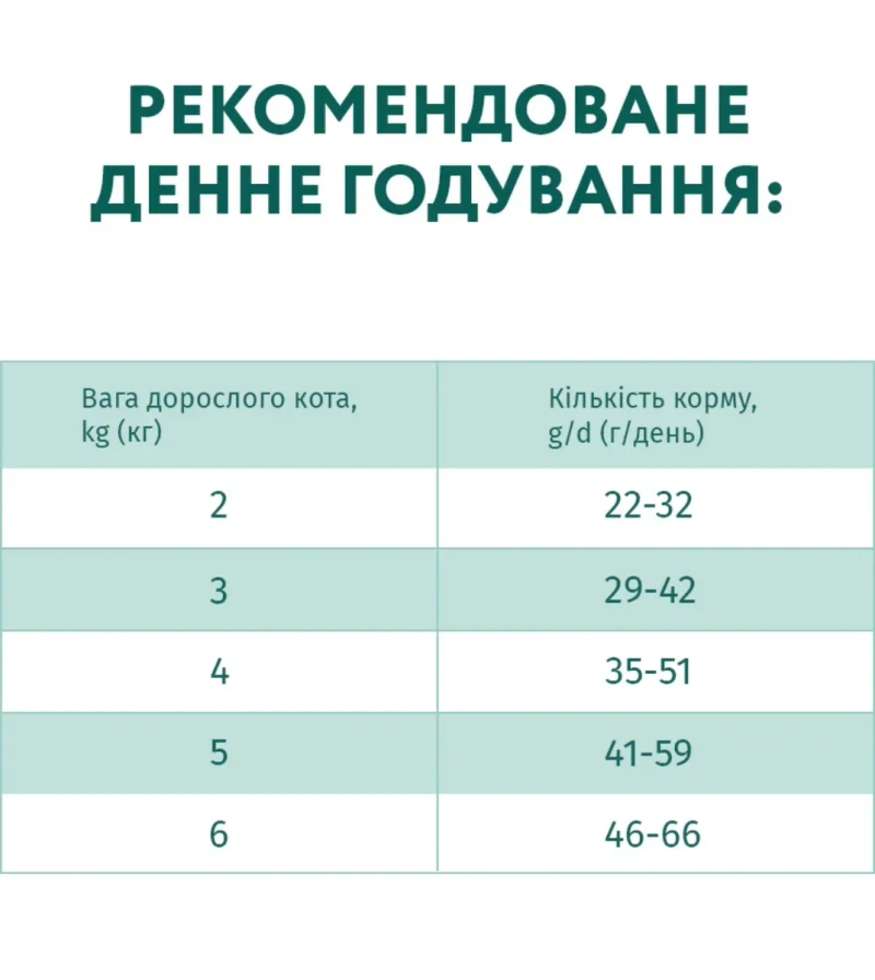 Оптимил Optimeal Sterilised с индейкой 10кг — фото 3