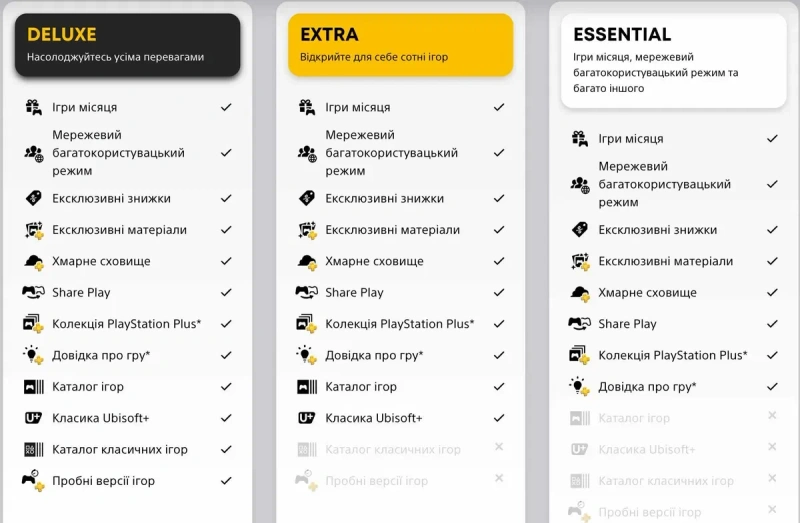 Підписка PlayStation Plus Deluxe PS4/PS5 Premium online Extra — фото 2