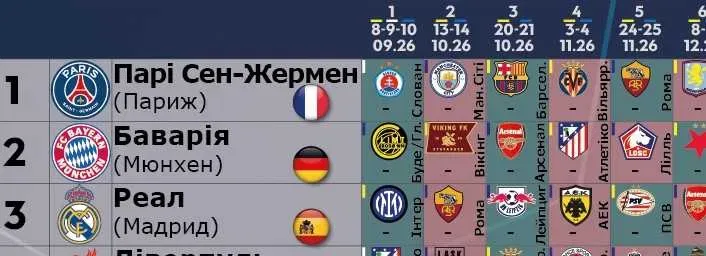 Плакат-календар Ліга Чемпіонів УЄФА 2026/2027. Формат А2 (42х59,4 см) — фото 3
