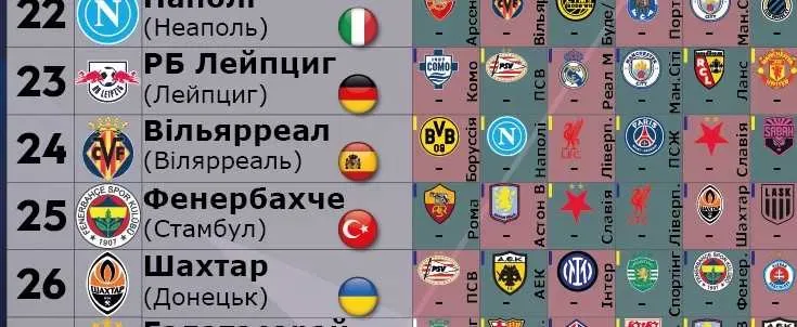 Плакат-календар Ліга Чемпіонів УЄФА 2026/2027. Формат А2 (42х59,4 см) — фото 4