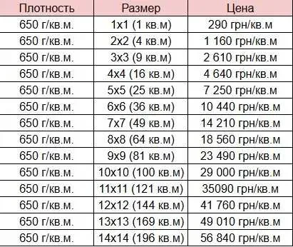 Покрышка на мат ППЕ борцовский ковер борцовки манекен трико Asics Nike — фото 5